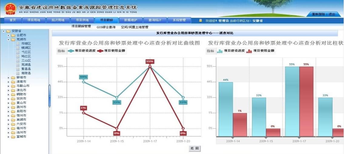 安徽省建设用地备案跟踪管理信息系统