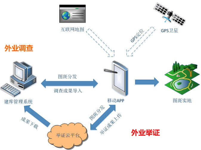 第三次全国国土调查